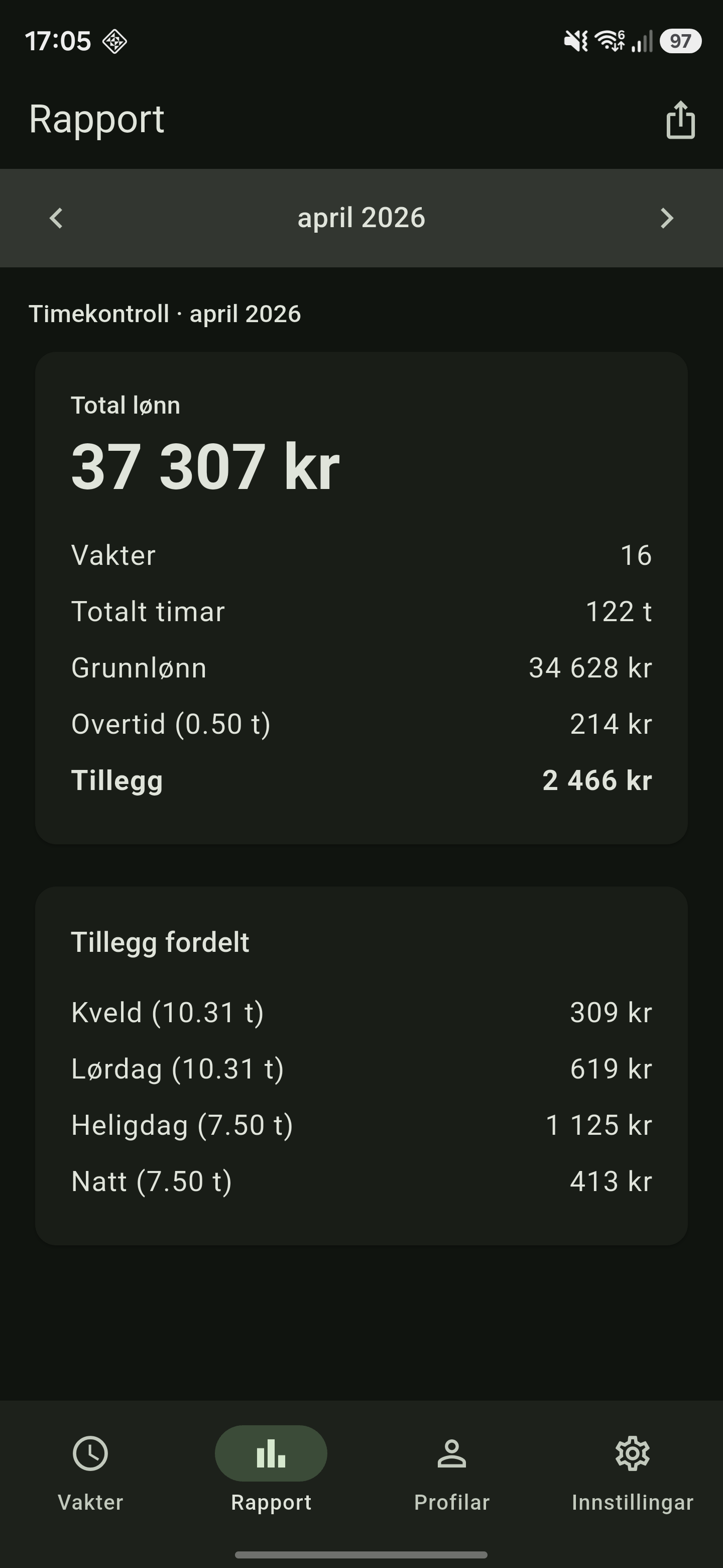 Månadsrapport med fordeling av tillegg