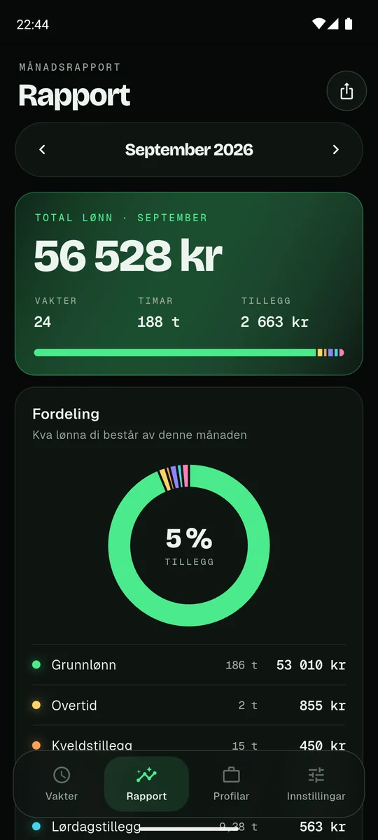Månadsrapport med total lønn og fordeling av tillegg