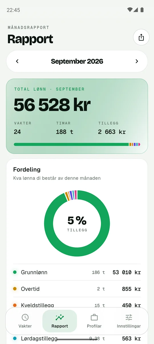 Rapporten i lyst tema